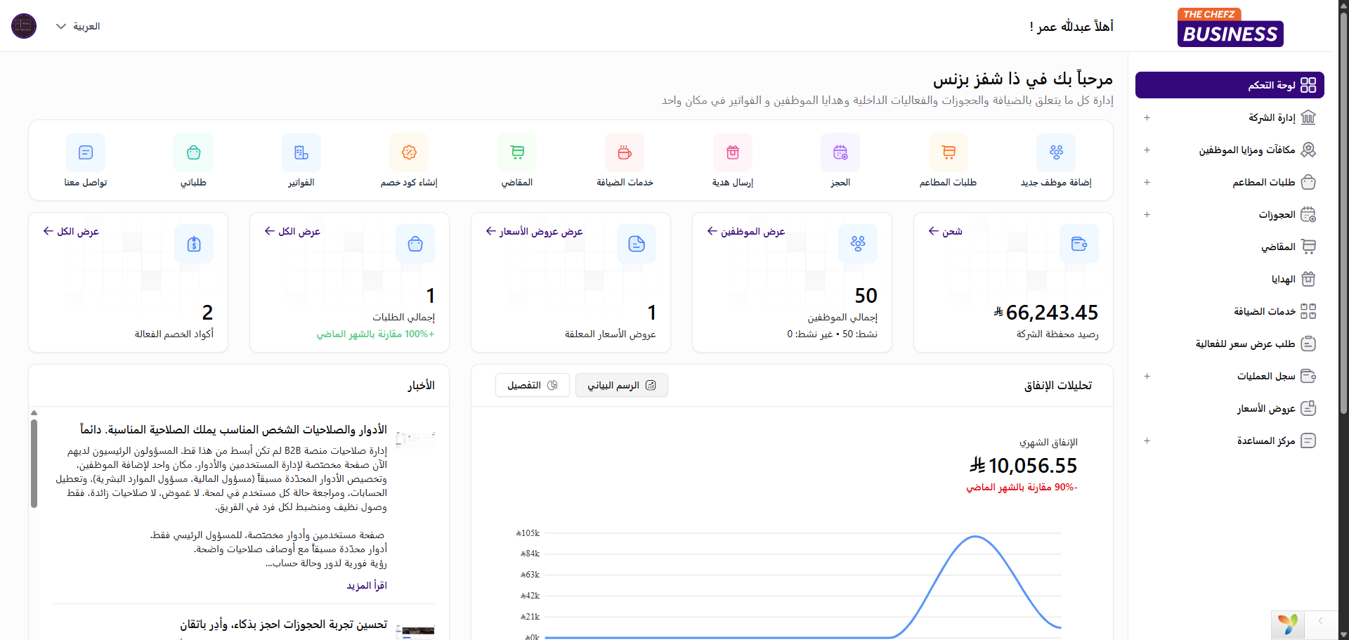 ذا شفز بزنس