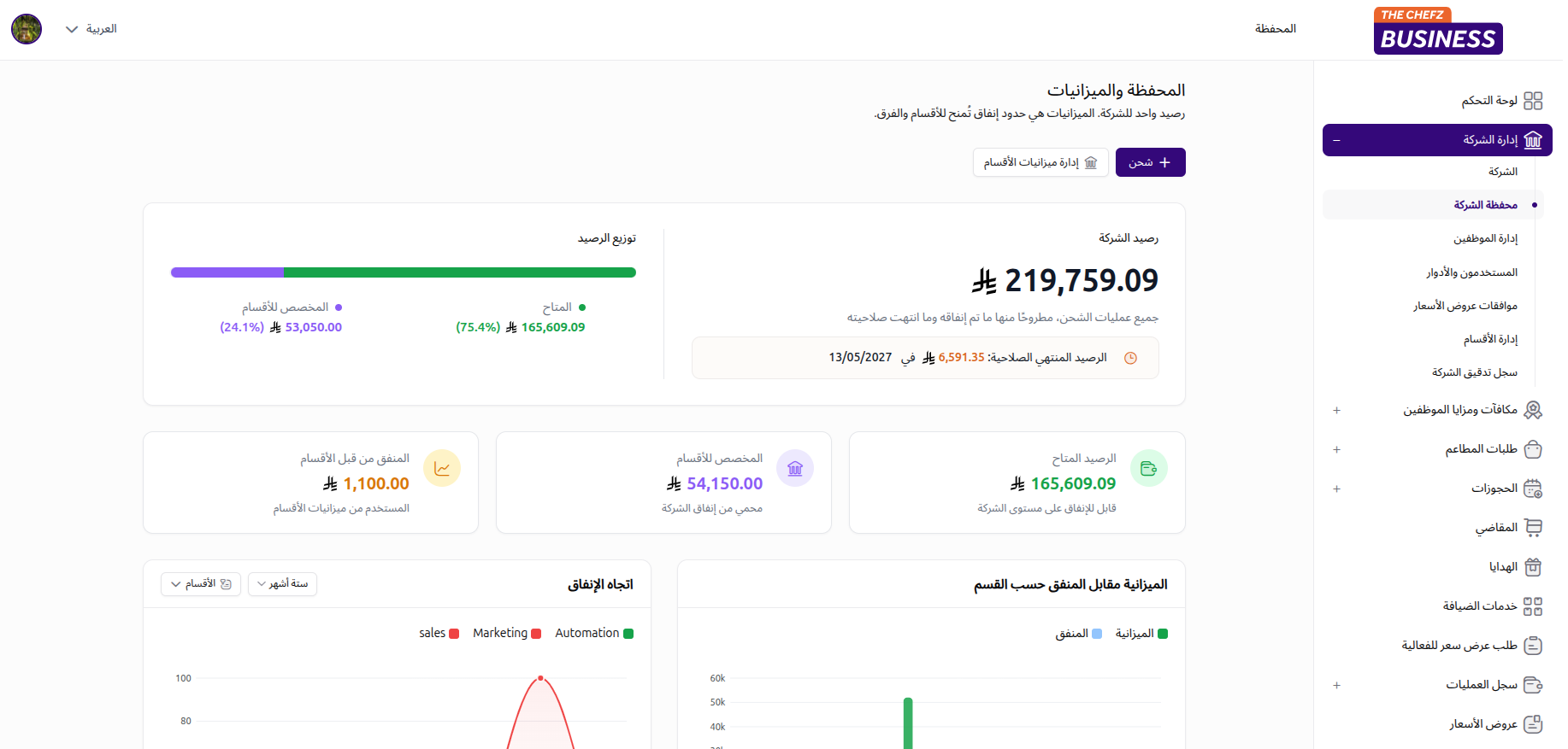 ذا شفز بزنس